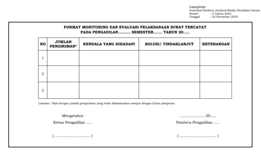 Format Monitoring Pelaksanaan Surat Tercatat di Pengadilan